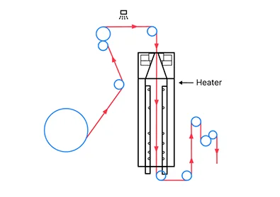 Unique Heat Fixation System