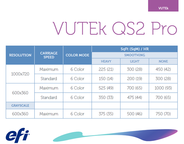 QS2 Pro - Speedchart