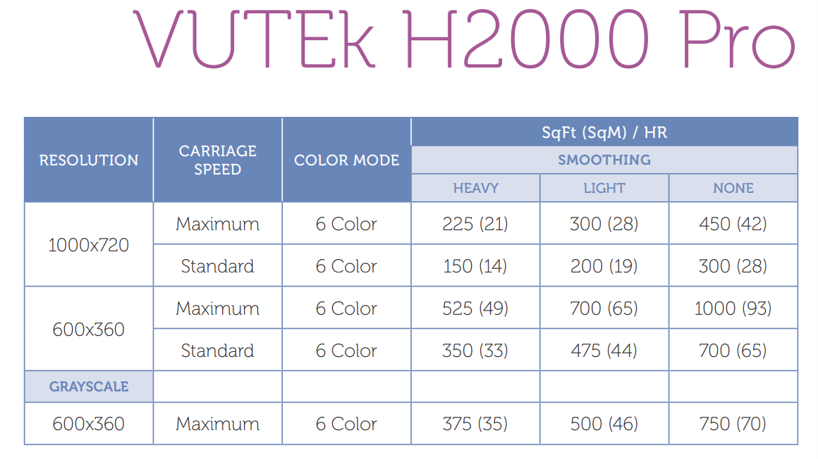 H2000 Pro - Speedchart